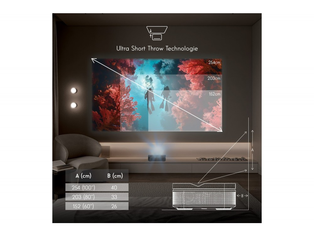 Thomson Sirius Google TV Projector 1080p Ultra Short Throw με WiFi, Google TV, 600 ANSI Lumens - ΑΝΟΙΓΜΕΝΗ ΣΥΣΚΕΥΑΣΙΑ