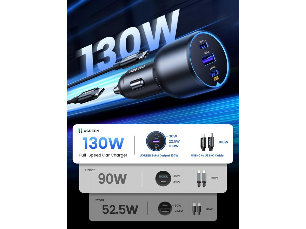 Ugreen Φορτιστής Αυτοκινήτου 130W PD / QC με Θύρες USB-A & USB-C και Καλώδιο USB-C 1m, Gray