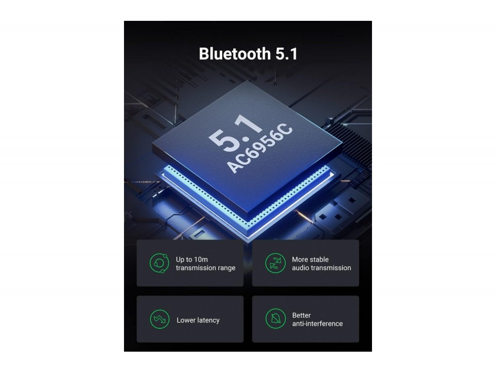 Ugreen Bluetooth 5.1 2-in1 Transmitter/Receiver, 3.5mm AUX Wireless Audio Adapter με 1μ. Καλώδιο AUX - ΑΝΟΙΓΜΕΝΗ ΣΥΣΚΕΥΑΣΙΑ