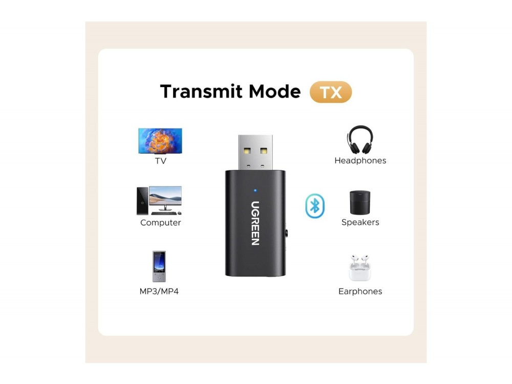 Ugreen Bluetooth 5.1 2-in1 Transmitter/Receiver, 3.5mm AUX Wireless Audio Adapter με 1μ. Καλώδιο AUX - ΑΝΟΙΓΜΕΝΗ ΣΥΣΚΕΥΑΣΙΑ