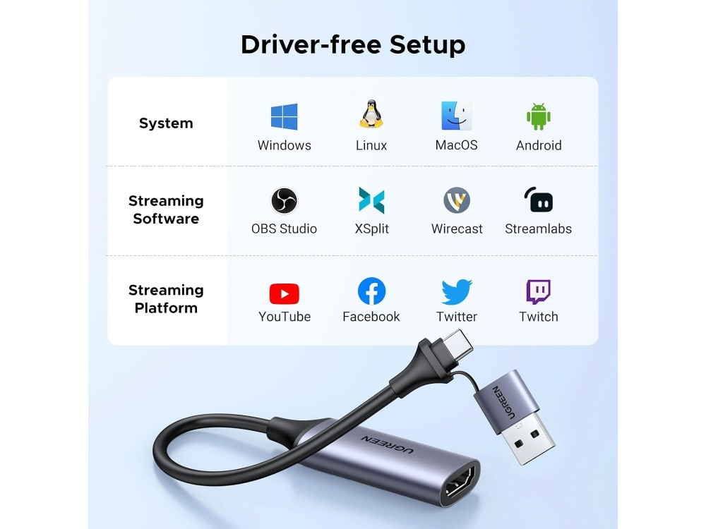 Ugreen HDMI Video Capture Card 4K σε USB-A / USB-C 1080p για Streaming & Εγγραφή