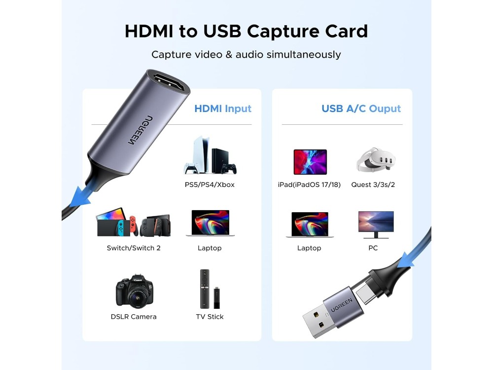 Ugreen HDMI Video Capture Card 4K σε USB-A / USB-C 1080p για Streaming & Εγγραφή