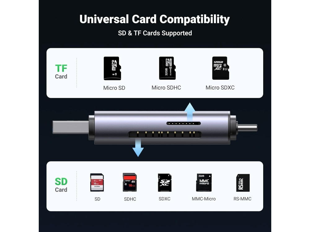 Ugreen 2-in-1 USB-C OTG Card Reader USB 3.0 για SD / microSD, Gray