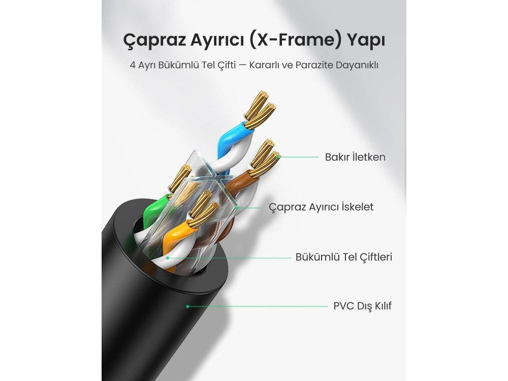 Ugreen Καλώδιο Δικτύου U/UTP Cat.6 Gigabit Ethernet 3m, Blue
