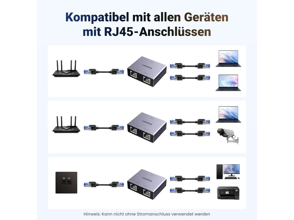 Ugreen Ethernet Splitter 1 σε 2 Gigabit 1000Mbps με Τροφοδοσία USB-C, Αλουμινίου