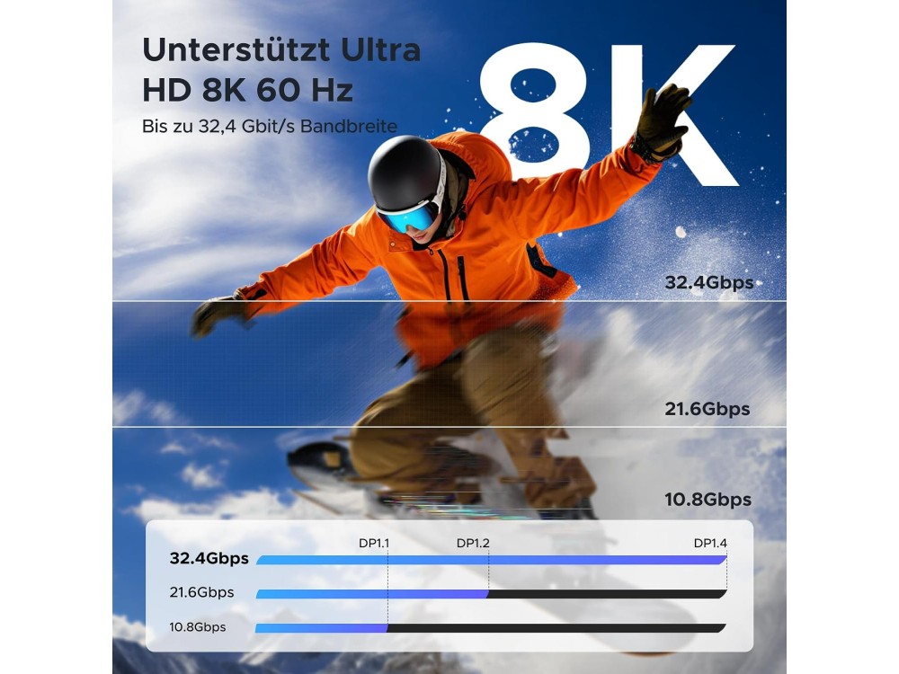 Ugreen Καλώδιο USB-C σε DisplayPort 1.4 8K@60Hz / 4K@240Hz, 1m, Gray