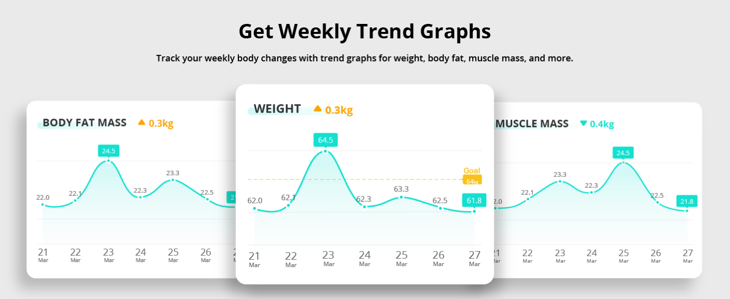 eufy Smart Scale P2 Pro