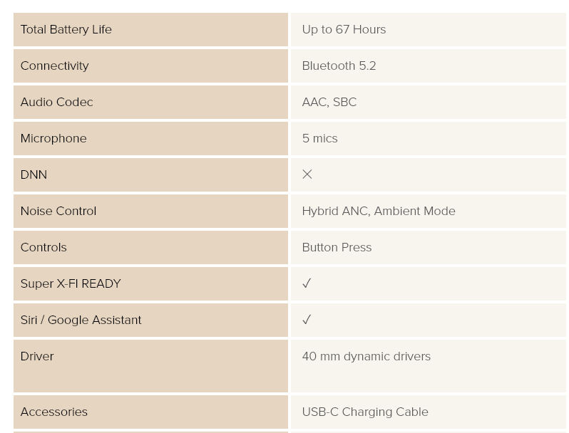 specifications